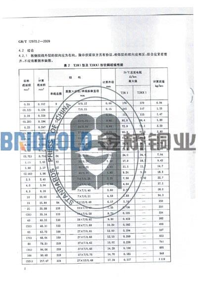 銅絞線型號(hào)表